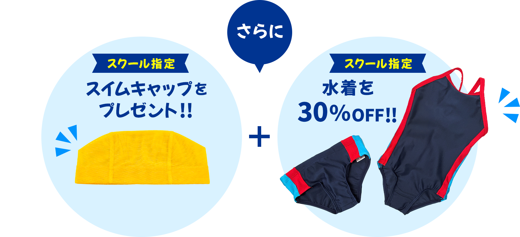 さらに、スクール指定スイムキャップをプレゼント！　プラス、スクール指定水着を30％OFF！！